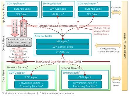 Software Denied Networking 3.jpg